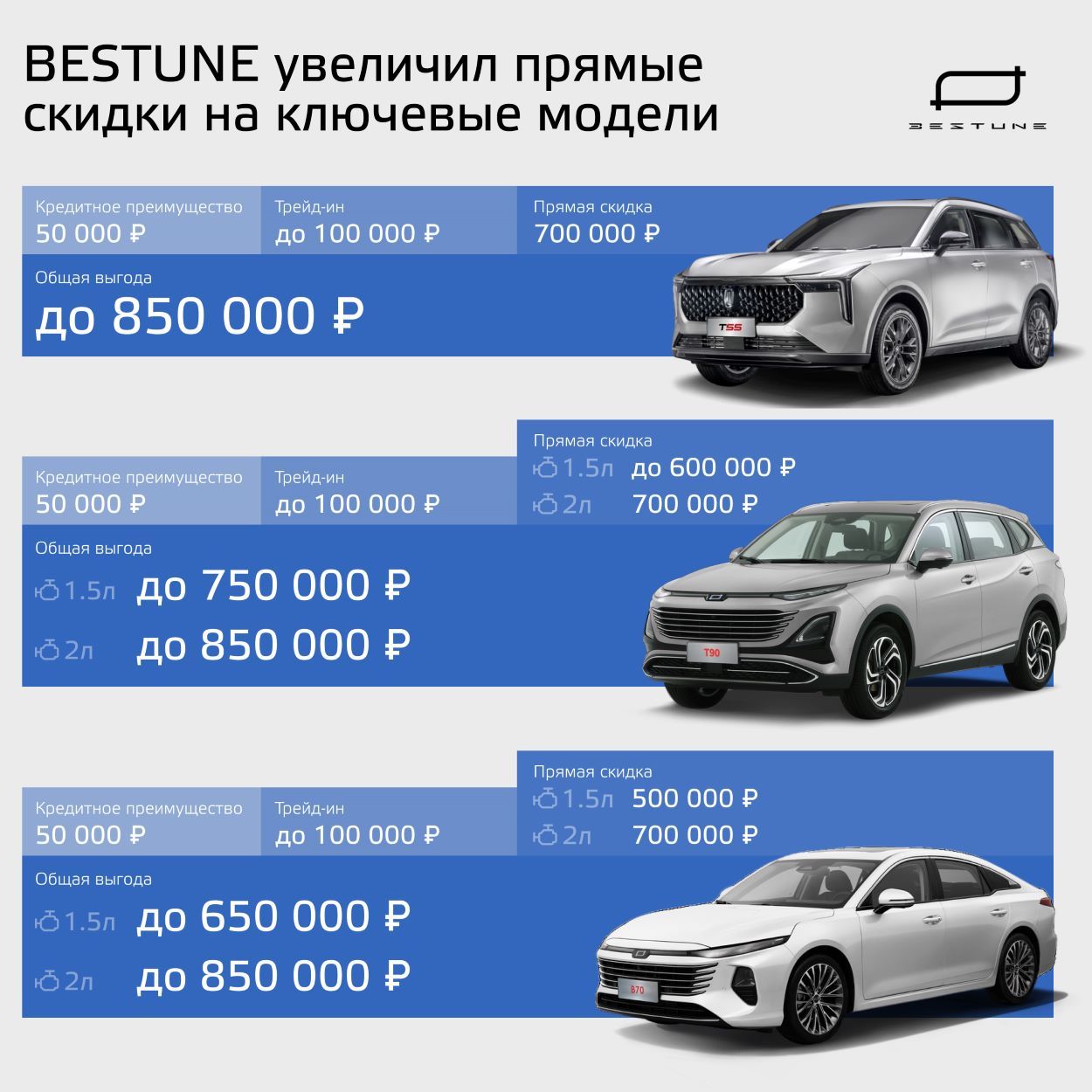 BESTUNE увеличил прямые скидки на ключевые модели.jpg